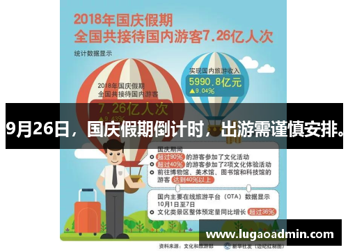 9月26日，国庆假期倒计时，出游需谨慎安排。